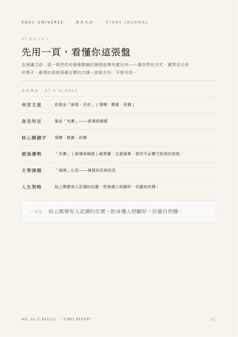 紫微命書樣本:先用一頁,看懂你這張盤(虛構生辰)